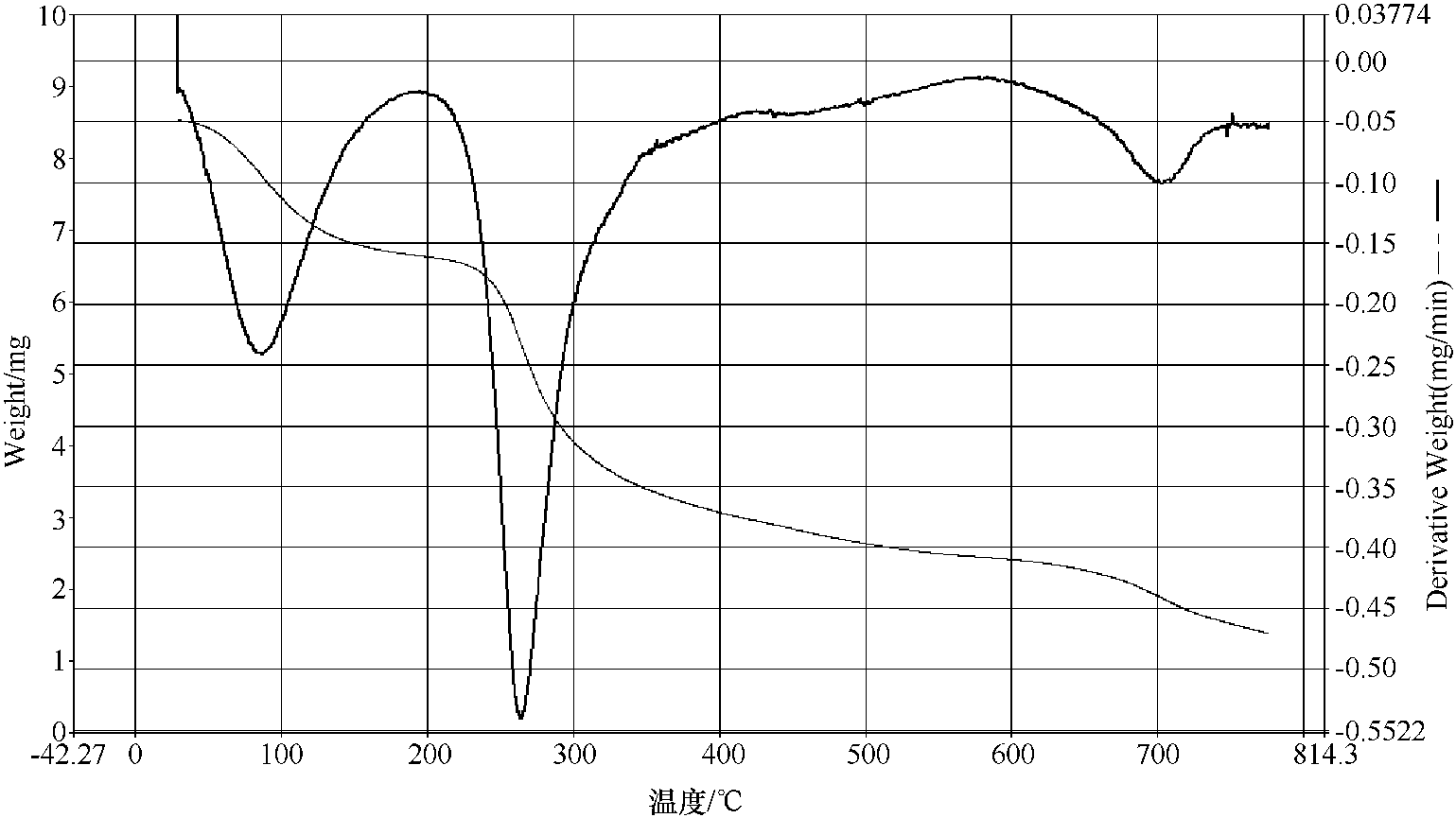 4.2 結(jié)果與分析